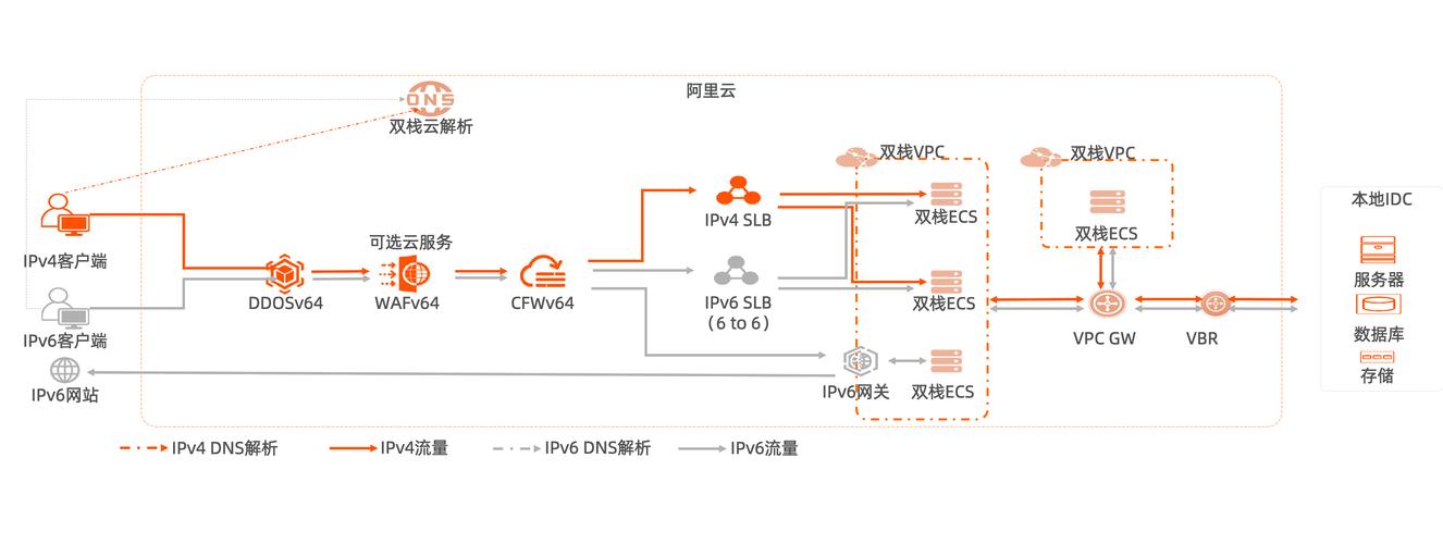 方銳云網(wǎng)絡(luò) 資源企業(yè)版如何重塑企業(yè)云成本與效率邊界