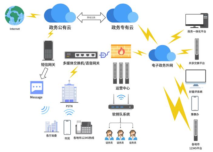 純干貨!軟件開發必備的10類圖形!